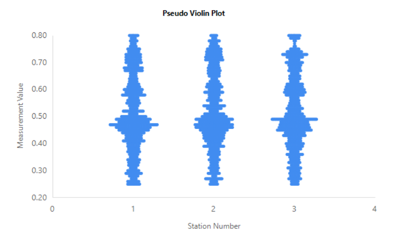 image of this violin plot rendered in SSRS