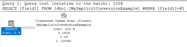 Plan with implicit conversion